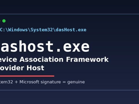 Windows Task Manager showing Device Association Framework Provider Host with a safety checklist overlay