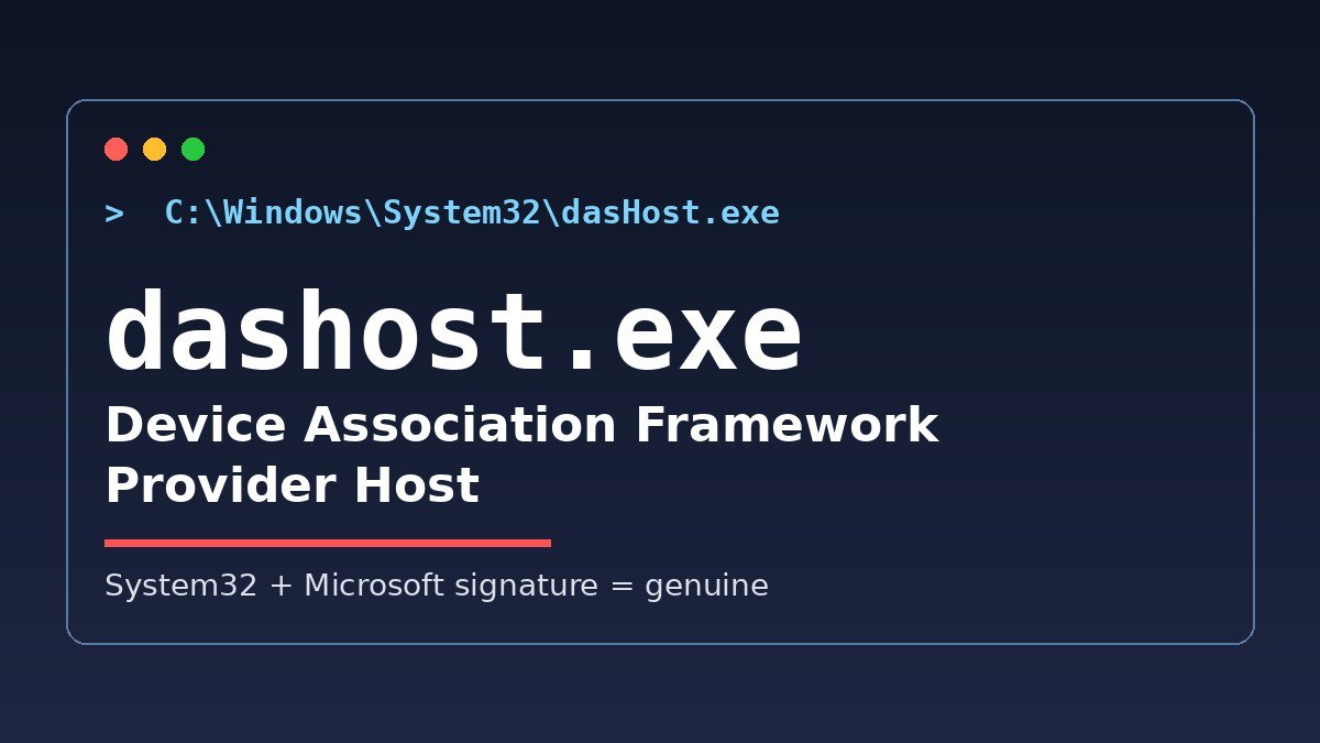 Windows Task Manager showing Device Association Framework Provider Host with a safety checklist overlay